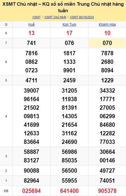soi cầu xsmt 13-10-2024, soi cầu mt 13-10-2024, dự đoán xsmt 13-10-2024, btl mt 13-10-2024, dự đoán miền trung 13-10-2024, chốt số mt 13-10-2024, soi cau mien trung 13 10  2024