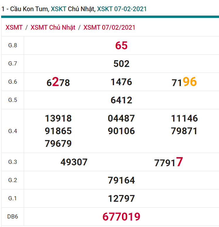 soi cầu xsmt 14-02-2021, soi cầu mt 14-02-2021, dự đoán xsmt 14-02-2021, btl mt 14-02-2021, dự đoán miền trung 14-02-2021, chốt số mt 14-02-2021, soi cau mien trung 14 02 2021