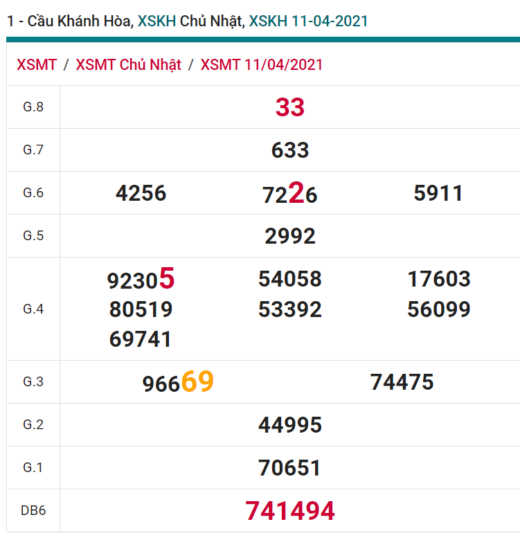 soi cầu xsmt 14-04-2021, soi cầu mt 14-04-2021, dự đoán xsmt 14-04-2021, btl mt 14-04-2021, dự đoán miền trung 14-04-2021, chốt số mt 14-04-2021, soi cau mien trung 14 04 2021