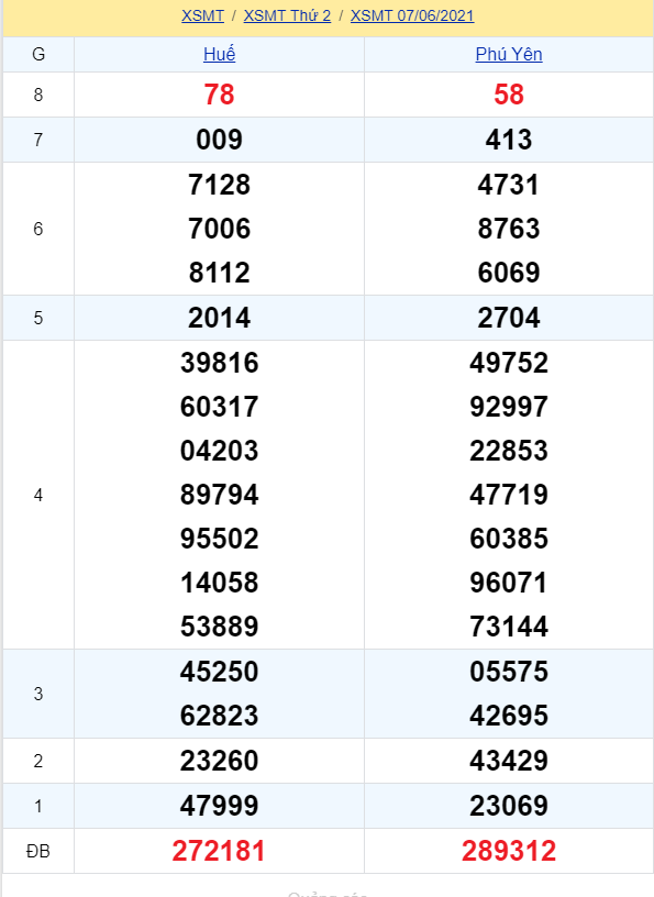 soi cầu xsmt 14-06-2021, soi cầu mt 14-06-2021, dự đoán xsmt 14-06-2021, btl mt 14-06-2021, dự đoán miền trung 14-06-2021, chốt số mt 14-06-2021, soi cau mien trung 14 06 2021
