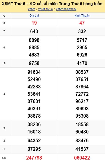 soi cầu xsmt 14-06-2024, soi cầu mt 14-062024, dự đoán xsmt 14-06-2024, btl mt 14-06-2024, dự đoán miền trung 14-06-2024, chốt số mt 14-06-2024, soi cau mien trung 14 06 2024