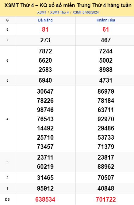 Soi cầu xsmt 14-08-2024, soi cầu mt 14-08-2024, dự đoán xsmt 14-08-2024, btl mt 14-08-2024, dự đoán miền trung 14-08-2024, chốt số mt 14-08-2024, soi cau mien trung 14 08 2024