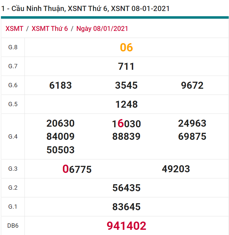 soi cầu xsmt 15-01-2021, soi cầu mt 15-01-2021, dự đoán xsmt 15-01-2021, btl mt 15-01-2021, dự đoán miền trung 15-01-2021, chốt số mt 15-01-2021, soi cau mien trung 15-01-2021