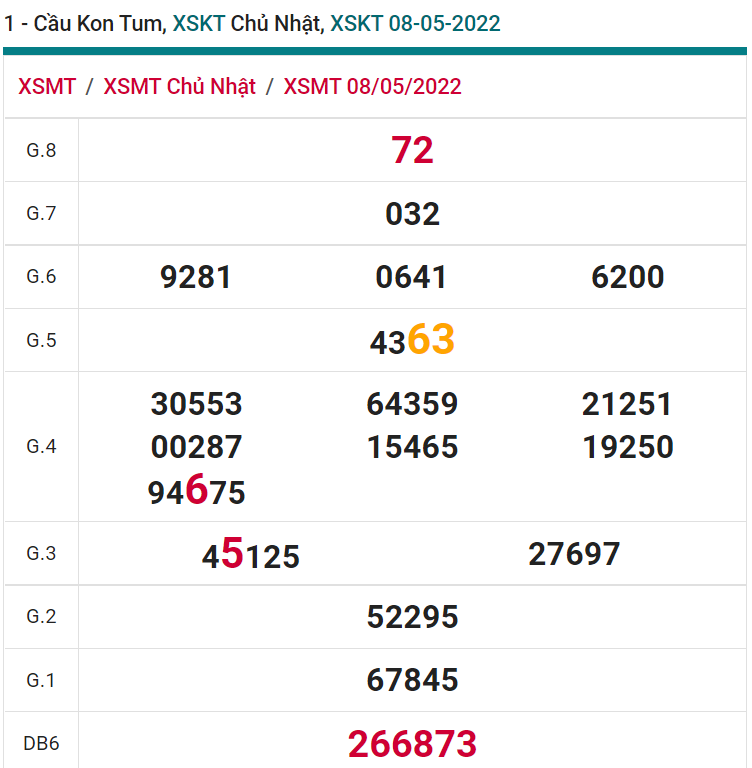 soi cầu xsmt 15-05-2021, soi cầu mt 15-05-2022, dự đoán xsmt 15-05-2022, btl mt 15-05-2022, dự đoán miền trung 15-05-2022, chốt số mt 15-05-2022, soi cau mien trung 15 05 2022