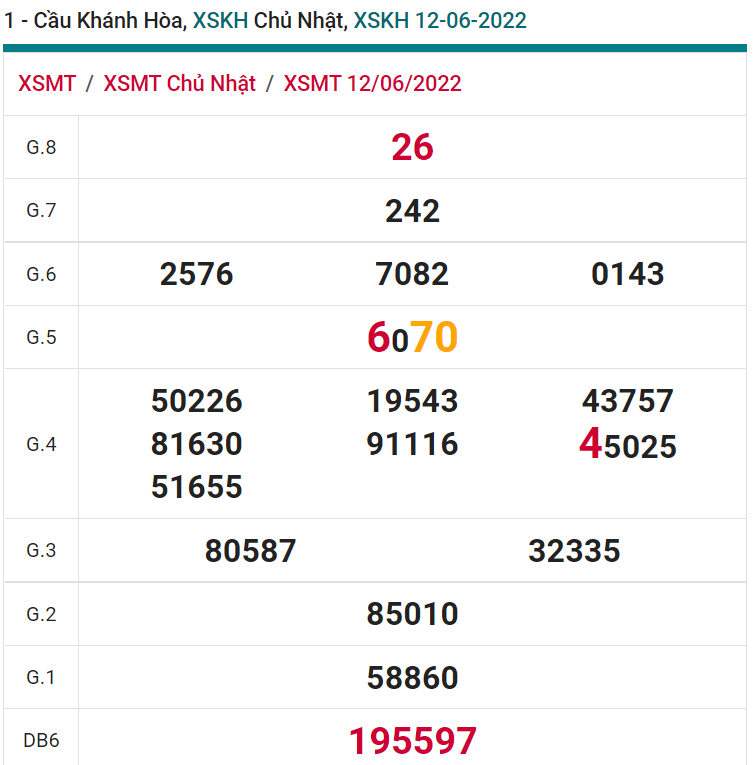 soi cầu xsmt 15-06-2022, soi cầu mt 15-06-2022, dự đoán xsmt 15-06-2022, btl mt 15-06-2022, dự đoán miền trung 15-06-2022, chốt số mt 15-06-2022, soi cau mien trung 15 06 2022