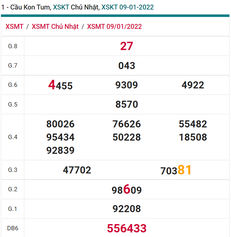 soi cầu xsmt 16-01-2021, soi cầu mt 16-01-2022, dự đoán xsmt 16-01-2022, btl mt 16-01-2022, dự đoán miền trung 16-01-2022, chốt số mt 16-01-2022, soi cau mien trung 16 01 2022