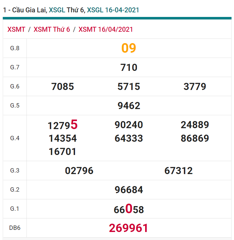 soi cầu xsmt 16-04-2021, soi cầu mt 16-04-2021, dự đoán xsmt 16-04-2021, btl mt 16-04-2021, dự đoán miền trung 16-04-2021, chốt số mt 16-04-2021, soi cau mien trung 16-04-2021