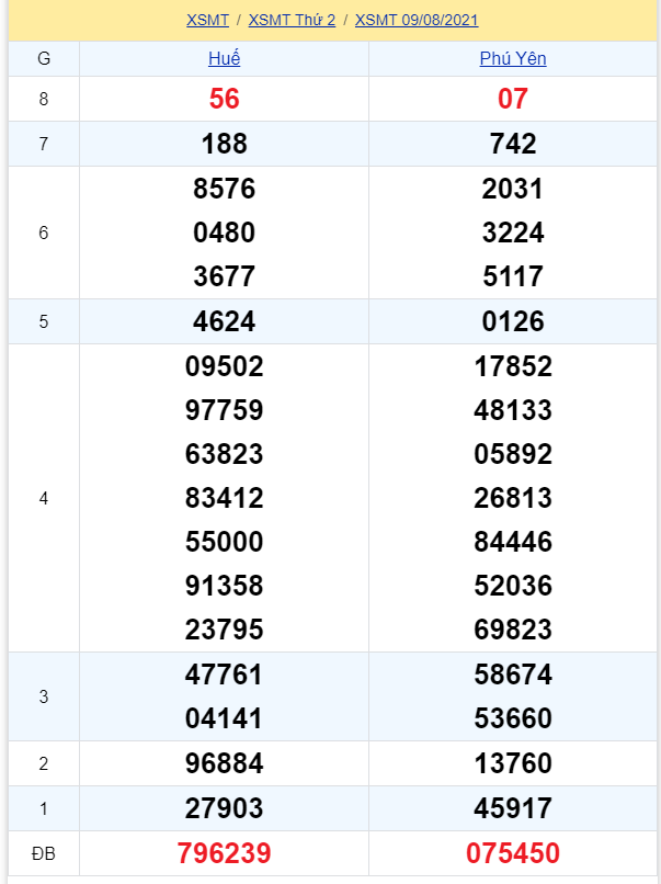 soi cầu xsmt 16-08-2021, soi cầu mt 16-08-2021, dự đoán xsmt 16-08-2021, btl mt 16-08-2021, dự đoán miền trung 16-08-2021, chốt số mt 16-08-2021, soi cau mien trung 16 08 2021