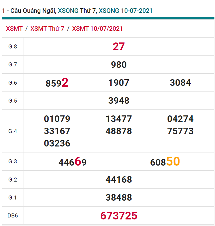 soi cầu xsmt 17-07-2021, soi cầu mt 17-07-2021, dự đoán xsmt 17-07-2021, btl mt 17-07-2021, dự đoán miền trung 17-07-2021, chốt số mt 17-07-2021, soi cau mien trung 17 07 2021