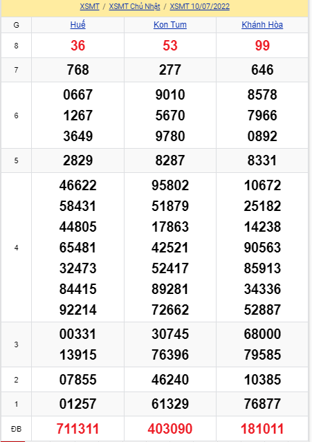 soi cầu xsmt 17-07-2021, soi cầu mt 17-07-2022, dự đoán xsmt 17-07-2022, btl mt 17-07-2022, dự đoán miền trung 17-07-2022, chốt số mt 17-07-2022, soi cau mien trung 17 07 2022