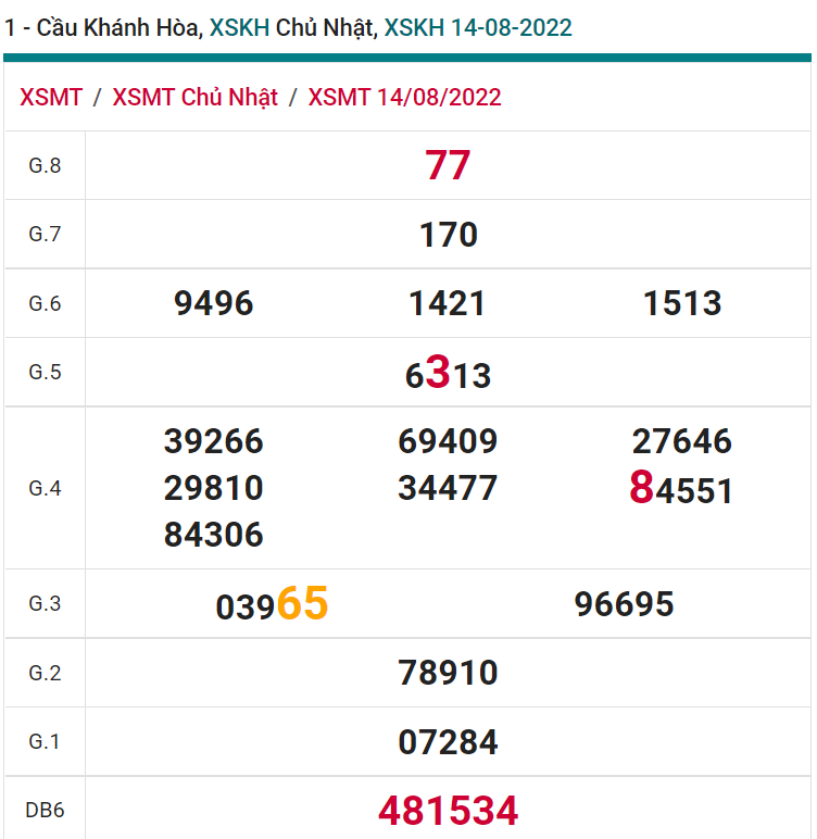 soi cầu xsmt 17-08-2022, soi cầu mt 17-08-2022, dự đoán xsmt 17-08-2022, btl mt 17-08-2022, dự đoán miền trung 17-08-2022, chốt số mt 17-08-2022, soi cau mien trung 17 08 2022