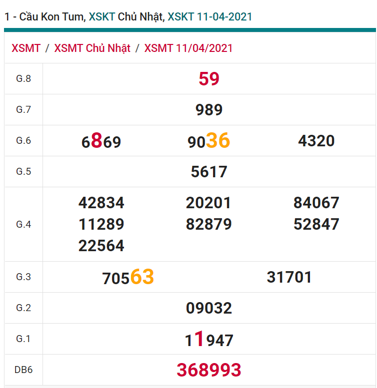 soi cầu xsmt 18-04-2021, soi cầu mt 18-04-2021, dự đoán xsmt 18-04-2021, btl mt 18-04-2021, dự đoán miền trung 18-04-2021, chốt số mt 18-04-2021, soi cau mien trung 18 04 2021