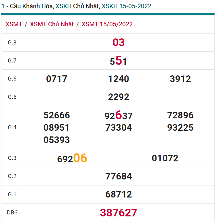 soi cầu xsmt 18-05-2022, soi cầu mt 18-05-2022, dự đoán xsmt 18-05-2022, btl mt 18-05-2022, dự đoán miền trung 18-05-2022, chốt số mt 18-05-2022, soi cau mien trung 18 05 2022