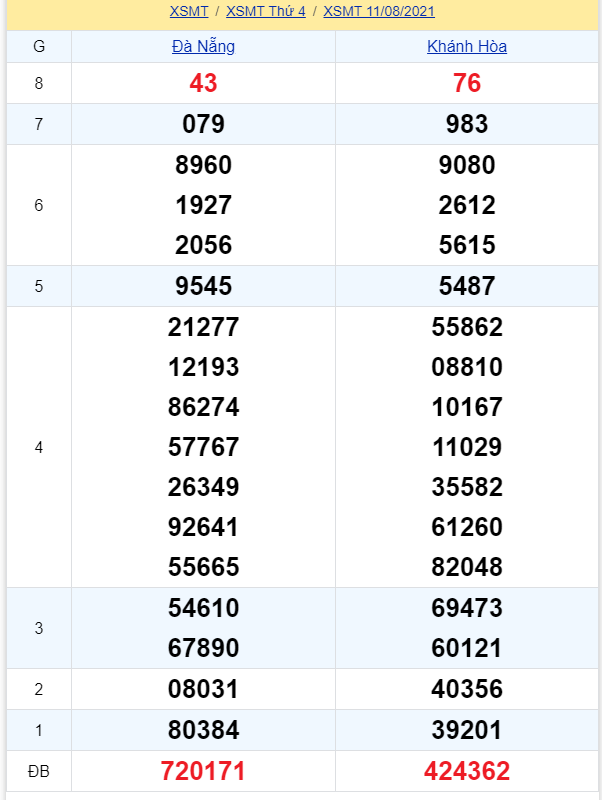 soi cầu xsmt 18-08-2021, soi cầu mt 18-08-2021, dự đoán xsmt 18-08-2021, btl mt 18-08-2021, dự đoán miền trung 18-08-2021, chốt số mt 18-08-2021, soi cau mien trung 18 08 2021