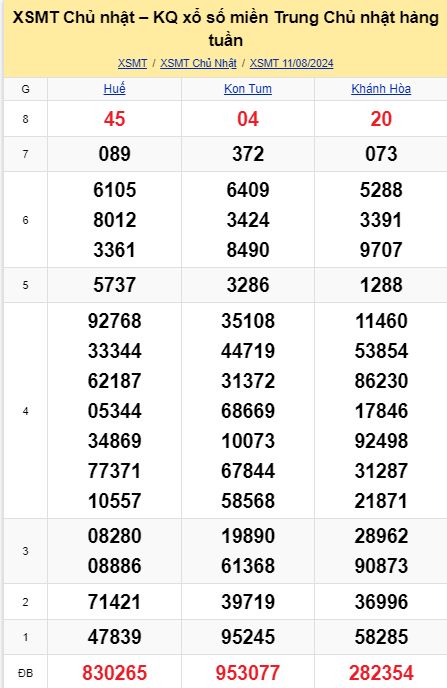 soi cầu xsmt 18-08-2024, soi cầu mt 18-08-2024, dự đoán xsmt 18-08-2024, btl mt 18-08-2024, dự đoán miền trung 18-08-2024, chốt số mt 18-08-2024, soi cau mien trung 18 08  2024