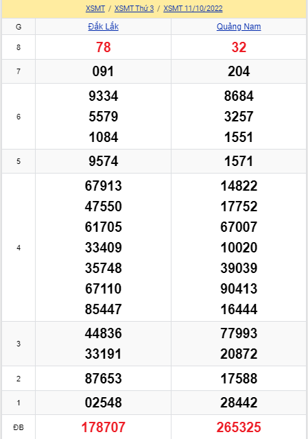 soi cầu xsmt 18-10-2022, soi cầu mt 18-10-2022, dự đoán xsmt 18-10-2022, btl mt 18-10-2022, dự đoán miền trung 18-10-2022, chốt số mt 18-10-2022, soi cau mien trung 18 10 2022