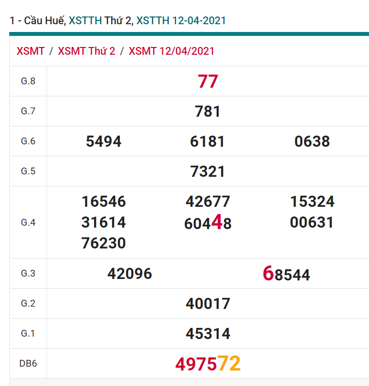 soi cầu xsmt 19-04-2021, soi cầu mt 19-04-2021, dự đoán xsmt 19-04-2021, btl mt 19-04-2021, dự đoán miền trung 19-04-2021, chốt số mt 19-04-2021, soi cau mien trung 19 04 2021