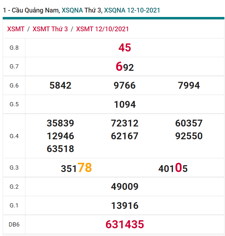 soi cầu xsmt 19-10-2021, soi cầu mt 19-10-2021, dự đoán xsmt 19-10-2021, btl mt 19-10-2021, dự đoán miền trung 19-10-2021, chốt số mt 19-10-2021, soi cau mien trung 19 10 2021