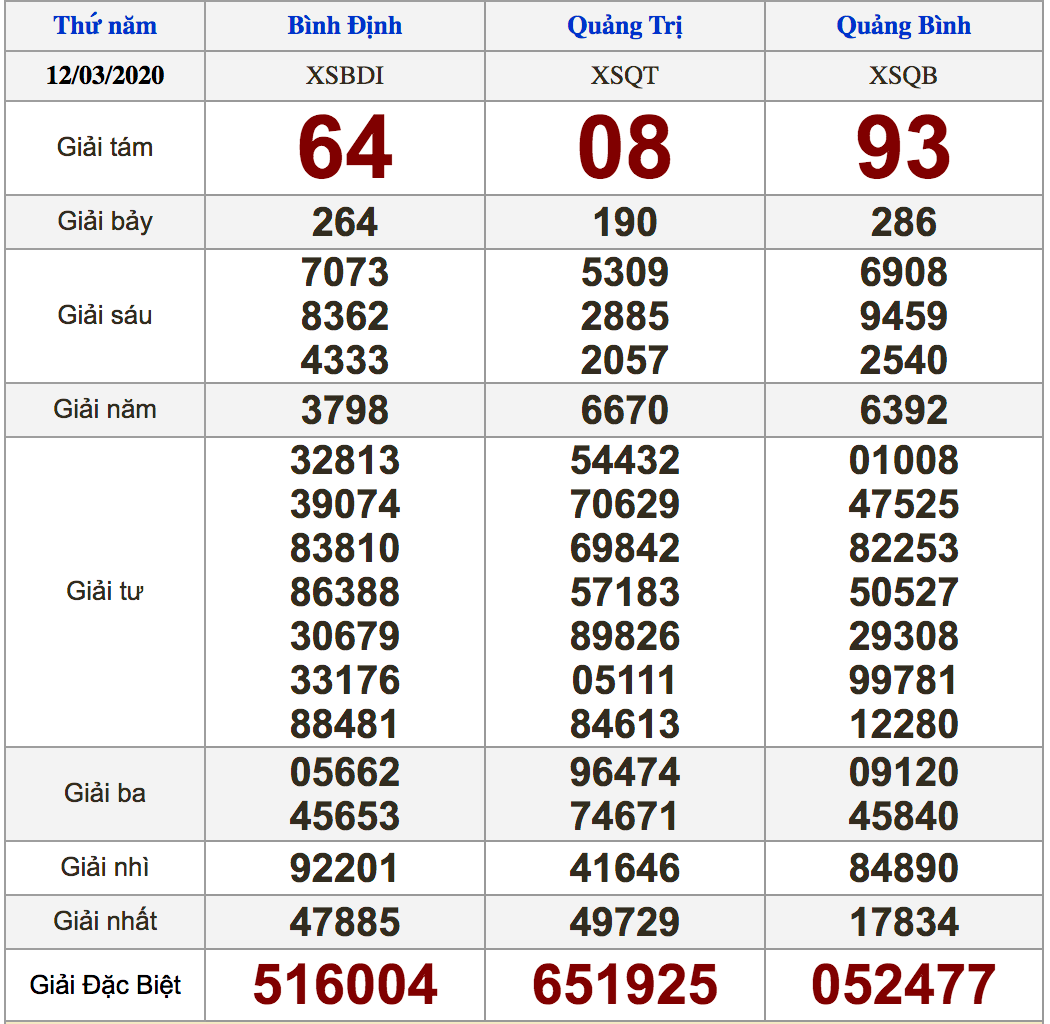 soi cầu xsmt 19-03-2020, soi cầu mt 19-3-2020, dự đoán kqxs mt 19-3-2020, btl mt 19-3-2020, dự đoán miền trung 19-3-2020, chốt số mt 19-3-2020, soi cau mien trung 19 03 2020