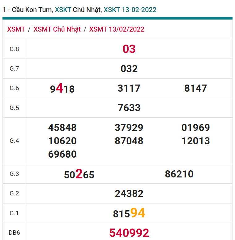 soi cầu xsmt 20-02-2021, soi cầu mt 20-02-2022, dự đoán xsmt 30-01-2022, btl mt 20-02-2022, dự đoán miền trung 20-02-2022, chốt số mt 20-02-2022, soi cau mien trung 20 02 2022