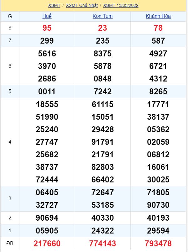 soi cầu xsmt 20-03-2021, soi cầu mt 20-03-2022, dự đoán xsmt 20-03-2022, btl mt 20-03-2022, dự đoán miền trung 20-03-2022, chốt số mt 20-03-2022, soi cau mien trung 20 03 2022