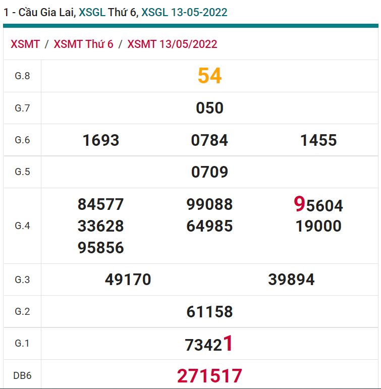 soi cầu xsmt 20-05-2022, soi cầu mt 20-05-2022, dự đoán xsmt 20-05-2022, btl mt 20-05-2022, dự đoán miền trung 20-05-2022, chốt số mt 20-05-2022, soi cau mien trung 20-05-2022