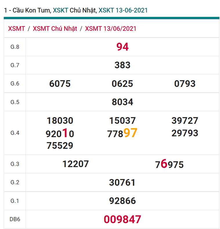 soi cầu xsmt 20-06-2021, soi cầu mt 20-06-2021, dự đoán xsmt 20-06-2021, btl mt 20-06-2021, dự đoán miền trung 20-06-2021, chốt số mt 20-06-2021, soi cau mien trung 20 06 2021