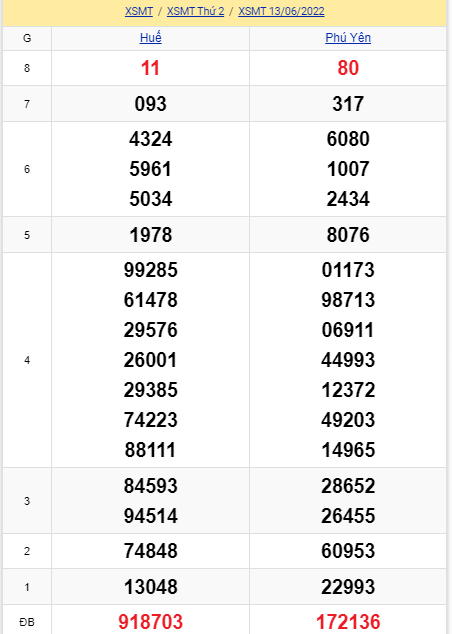 soi cầu xsmt 20-06-2022, soi cầu mt 20-06-2022, dự đoán xsmt 20-06-2022, btl mt 20-06-2022, dự đoán miền trung 20-06-2022, chốt số mt 20-06-2022, soi cau mien trung 20 06 2022