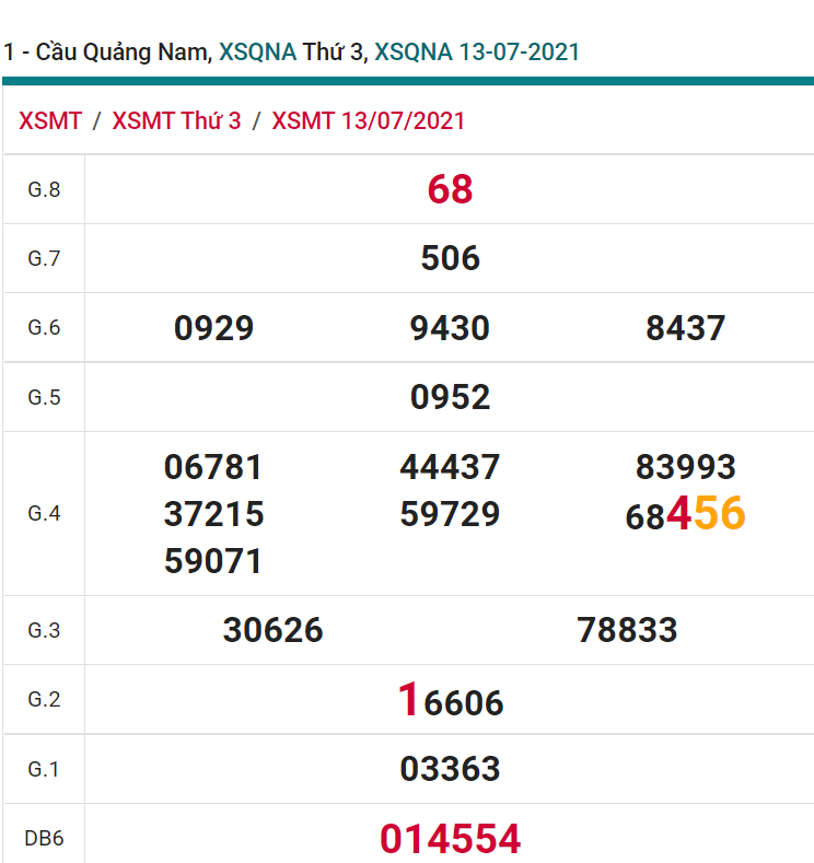 soi cầu xsmt 20-07-2021, soi cầu mt 20-07-2021, dự đoán xsmt 20-07-2021, btl mt 20-07-2021, dự đoán miền trung 20-07-2021, chốt số mt 20-07-2021, soi cau mien trung 20 07 2021