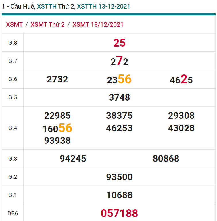 soi cầu xsmt 20-12-2021, soi cầu mt 20-12-2021, dự đoán xsmt 20-12-2021, btl mt 20-12-2021, dự đoán miền trung 20-12-2021, chốt số mt 20-12-2021, soi cau mien trung 20 12 2021