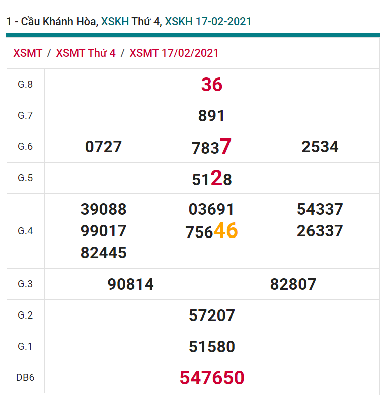 soi cầu xsmt 21-02-2021, soi cầu mt 21-02-2021, dự đoán xsmt 21-02-2021, btl mt 21-02-2021, dự đoán miền trung 21-02-2021, chốt số mt 21-02-2021, soi cau mien trung 21 02 2021