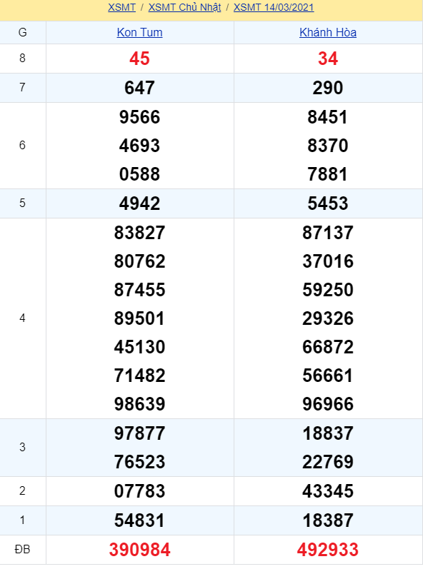 soi cầu xsmt 21-03-2021, soi cầu mt 21-03-2021, dự đoán xsmt 21-03-2021, btl mt 21-03-2021, dự đoán miền trung 21-03-2021, chốt số mt 21-03-2021, soi cau mien trung 21 03 2021