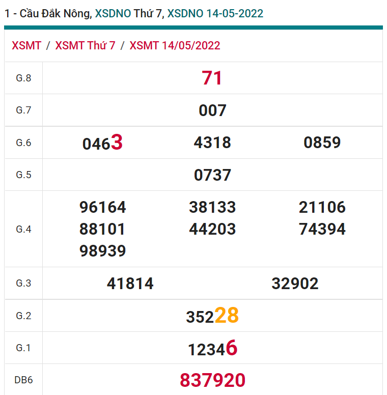 soi cầu xsmt 21-05-2022, soi cầu mt 21-05-2022, dự đoán xsmt 21-05-2022, btl mt 21-05-2022, dự đoán miền trung 21-05-2022, chốt số mt 21-05-2022, soi cau mien trung 21 05 2022