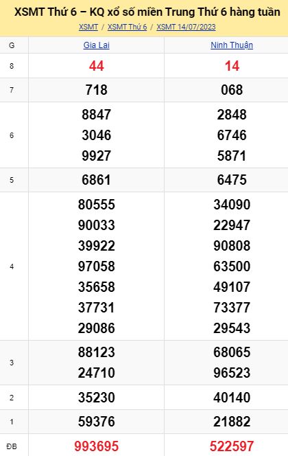 soi cầu xsmt 21-07-2023, soi cầu mt 21-07-2023, dự đoán xsmt 21-07-2023, btl mt 21-07-2023, dự đoán miền trung 21-07-2023, chốt số mt 21-07-2023, soi cau mien trung 21 07 2023