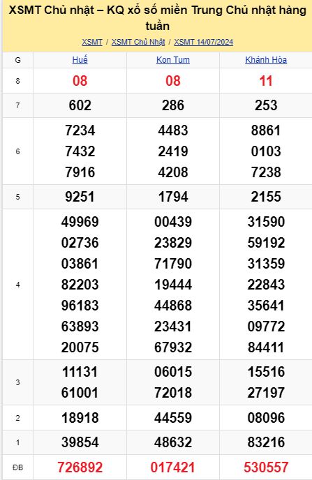 soi cầu xsmt 21-07-2024, soi cầu mt 21-07-2024, dự đoán xsmt 21-07-2024, btl mt 21-07-2024, dự đoán miền trung 21-07-2024, chốt số mt 21-07-2024, soi cau mien trung 21 07  2024