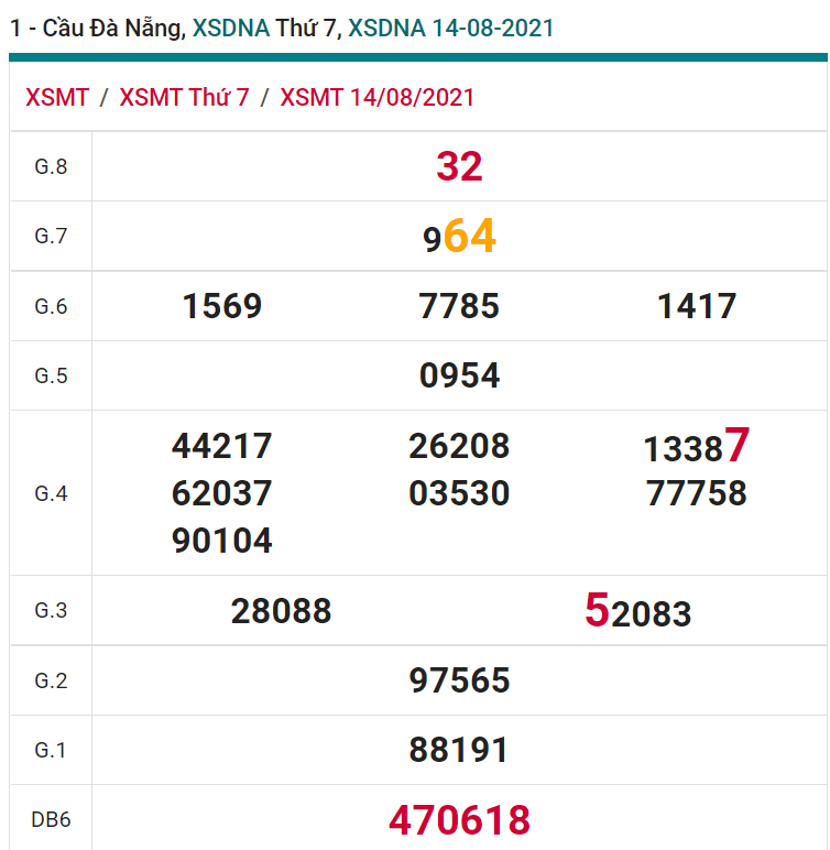 soi cầu xsmt 21-08-2021, soi cầu mt 21-08-2021, dự đoán xsmt 21-08-2021, btl mt 21-08-2021, dự đoán miền trung 21-08-2021, chốt số mt 21-08-2021, soi cau mien trung 21 08 2021