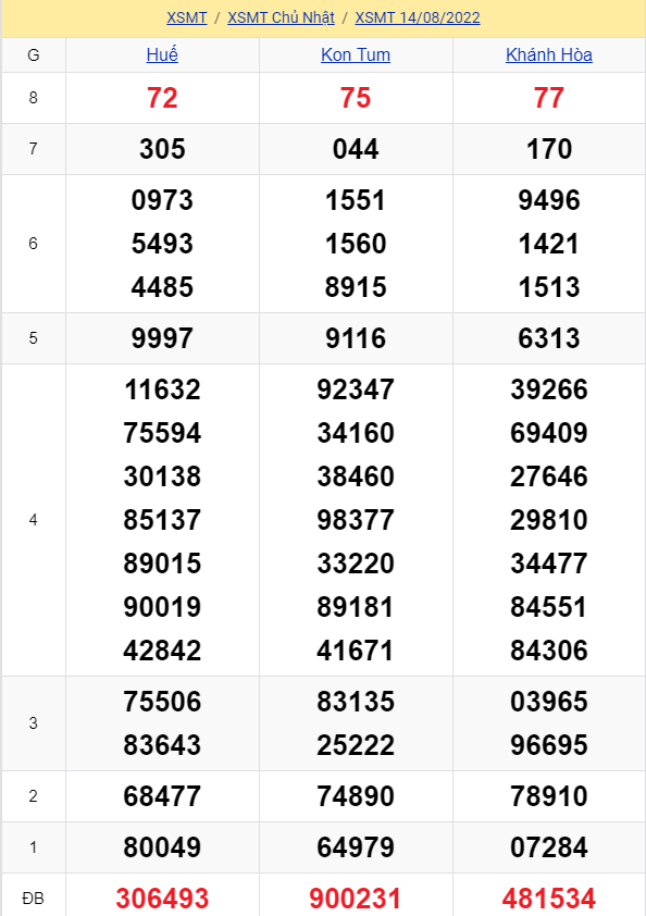 soi cầu xsmt 21-08-2021, soi cầu mt 21-08-2022, dự đoán xsmt 21-08-2022, btl mt 21-08-2022, dự đoán miền trung 21-08-2022, chốt số mt 21-08-2022, soi cau mien trung 21 08 2022