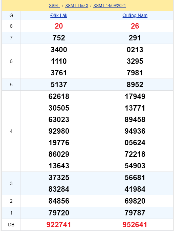 soi cầu xsmt 21-09-2021, soi cầu mt 21-09-2021, dự đoán xsmt 21-09-2021, btl mt 21-09-2021, dự đoán miền trung 21-09-2021, chốt số mt 21-09-2021, soi cau mien trung 21 09 2021