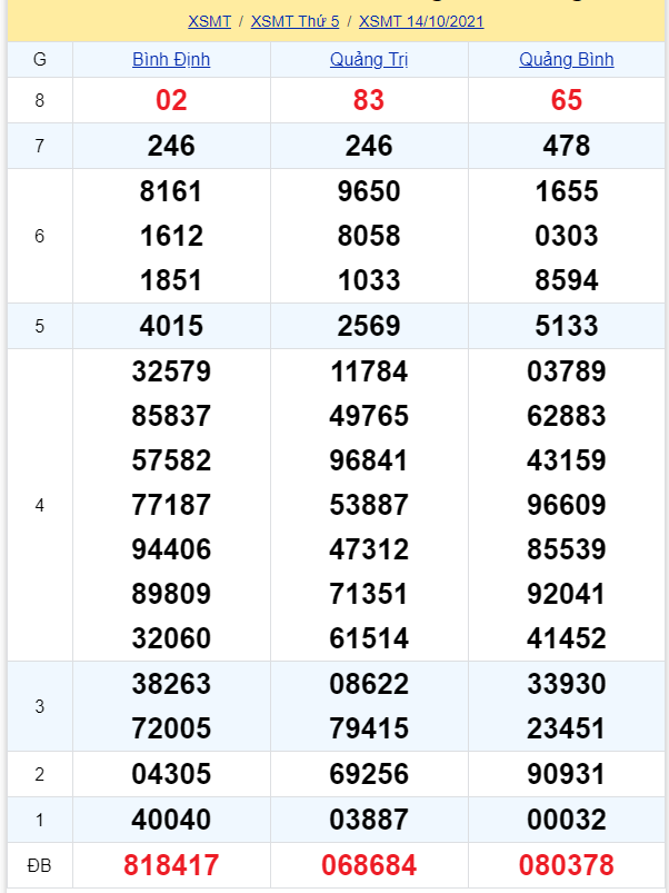 soi cầu xsmt 21-10-2021, soi cầu mt 21-10-2021, dự đoán xsmt 21-10-2021, btl mt 21-10-2021, dự đoán miền trung 21-10-2021, chốt số mt 21-10-2021, soi cau mien trung 21 10 2021