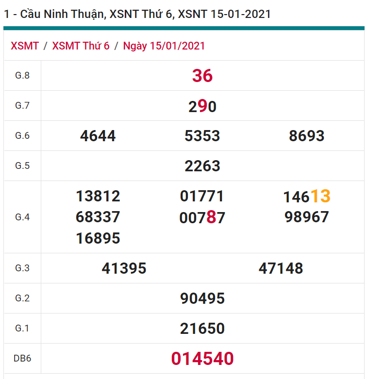 soi cầu xsmt 22-01-2021, soi cầu mt 22-01-2021, dự đoán xsmt 22-01-2021, btl mt 22-01-2021, dự đoán miền trung 22-01-2021, chốt số mt 22-01-2021, soi cau mien trung 22-01-2021