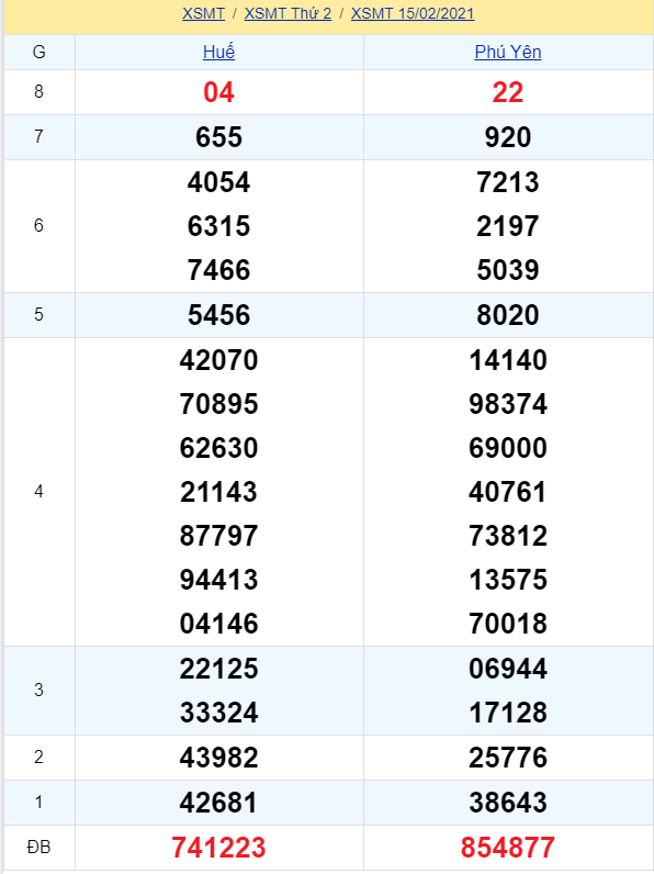 soi cầu xsmt 22-02-2021, soi cầu mt 22-02-2021, dự đoán xsmt 22-02-2021, btl mt 22-02-2021, dự đoán miền trung 22-02-2021, chốt số mt 22-02-2021, soi cau mien trung 22 02 2021