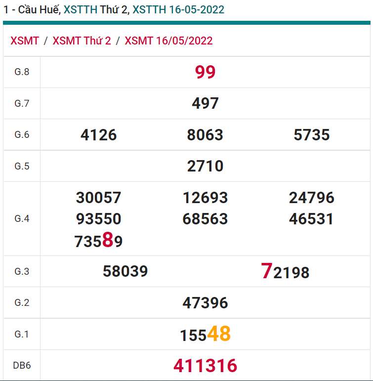 soi cầu xsmt 22-05-2021, soi cầu mt 22-05-2022, dự đoán xsmt 22-05-2022, btl mt 22-05-2022, dự đoán miền trung 22-05-2022, chốt số mt 22-05-2022, soi cau mien trung 22 05 2022