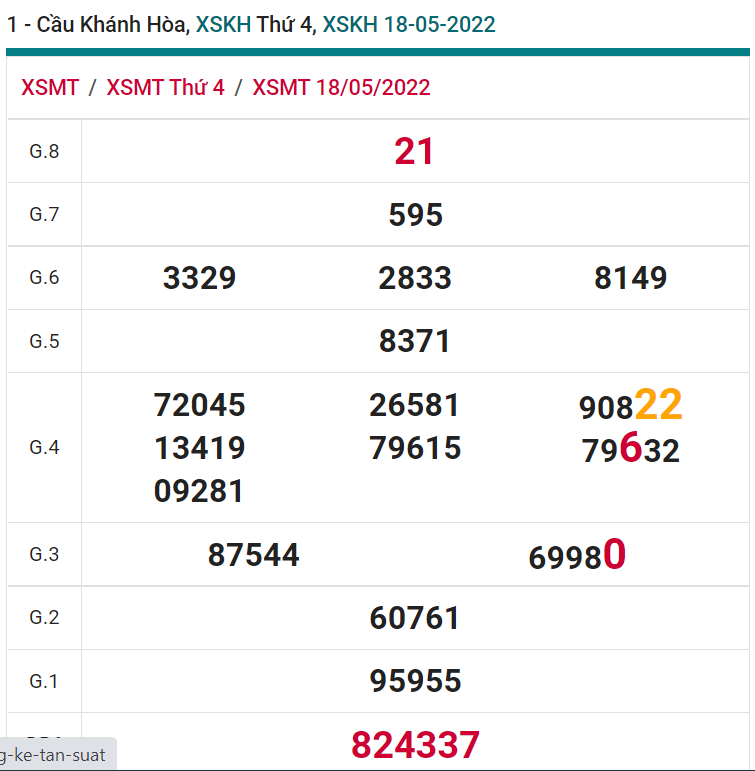 soi cầu xsmt 22-05-2021, soi cầu mt 22-05-2022, dự đoán xsmt 22-05-2022, btl mt 22-05-2022, dự đoán miền trung 22-05-2022, chốt số mt 22-05-2022, soi cau mien trung 22 05 2022