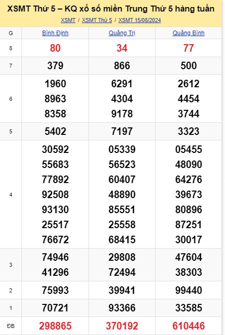 soi cầu xsmt 22-08-04-2024, soi cầu mt 22-08-2024, dự đoán xsmt 22-08-2024, btl mt 22-08-2024, dự đoán miền trung 22-08-2024, chốt số mt 22-08-2024, soi cau mien trung 22 08 2024