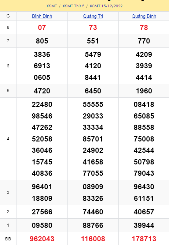 soi cầu xsmt 22-12-2022, soi cầu mt 22-12-2022, dự đoán xsmt 22-12-2022, btl mt 22-12-2022, dự đoán miền trung 22-12-2022, chốt số mt 22-12-2022, soi cau mien trung 22 12 2022