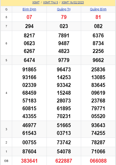 soi cầu xsmt 23-02-2022, soi cầu mt 23-02-2023, dự đoán xsmt 23-02-2023, btl mt 23-02-2023, dự đoán miền trung 23-02-2023, chốt số mt 23-022023, soi cau mien trung 23 02 2023