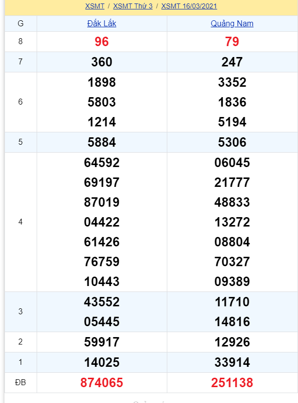 soi cầu xsmt 23-03-2021, soi cầu mt 23-03-2021, dự đoán xsmt 23-03-2021, btl mt 23-03-2021, dự đoán miền trung 23-03-2021, chốt số mt 23-03-2021, soi cau mien trung 23 03 2021