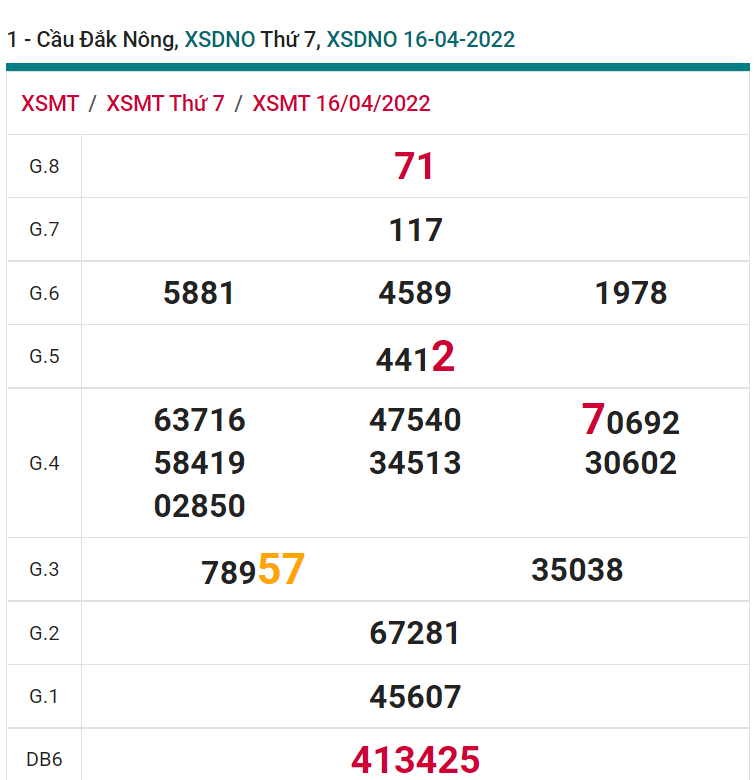 soi cầu xsmt 23-04-2022, soi cầu mt 23-04-2022, dự đoán xsmt 23-04-2022, btl mt 23-04-2022, dự đoán miền trung 23-04-2022, chốt số mt 23-04-2022, soi cau mien trung 23 04 2022