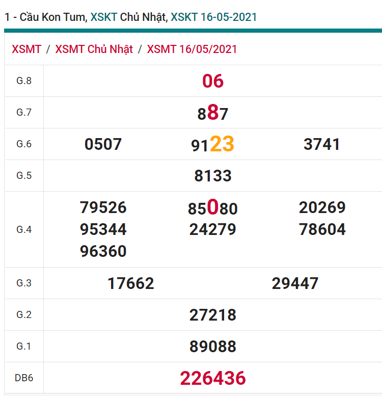 soi cầu xsmt 23-05-2021, soi cầu mt 23-05-2021, dự đoán xsmt 23-05-2021, btl mt 23-05-2021, dự đoán miền trung 23-05-2021, chốt số mt 23-05-2021, soi cau mien trung 23 05 2021