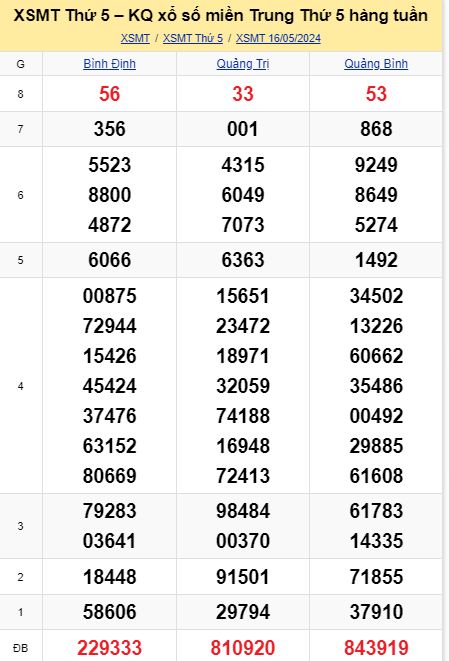 soi cầu xsmt 23-05-04-2024, soi cầu mt 23-05-2024, dự đoán xsmt 23-05-2024, btl mt 23-05-2024, dự đoán miền trung 23-05-2024, chốt số mt 23-05-2024, soi cau mien trung 23 05 2024